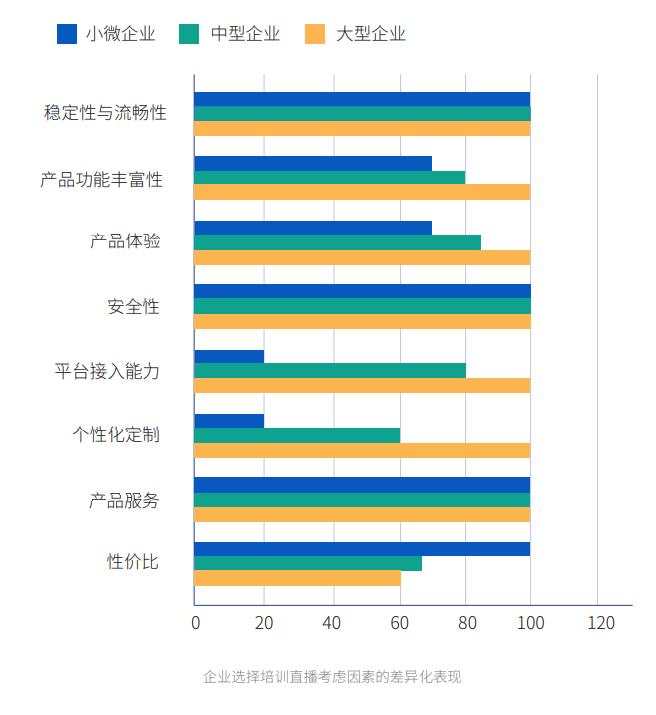 企业培训直播行业分享