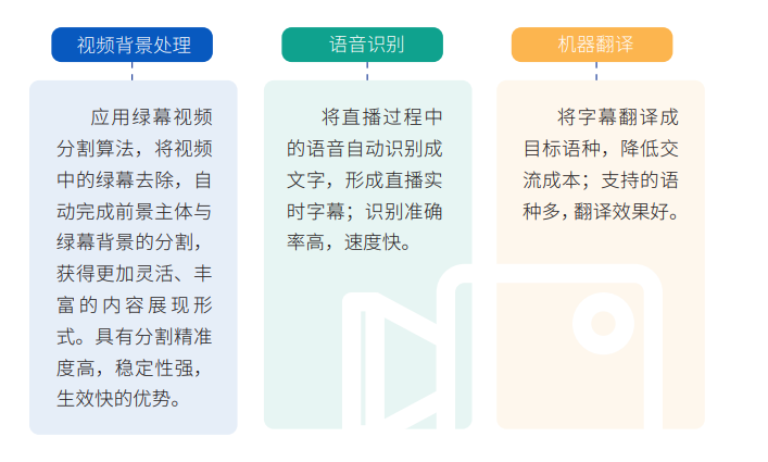 企业培训直播行业分享