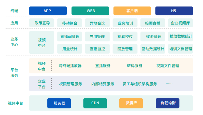 企业培训直播行业分享