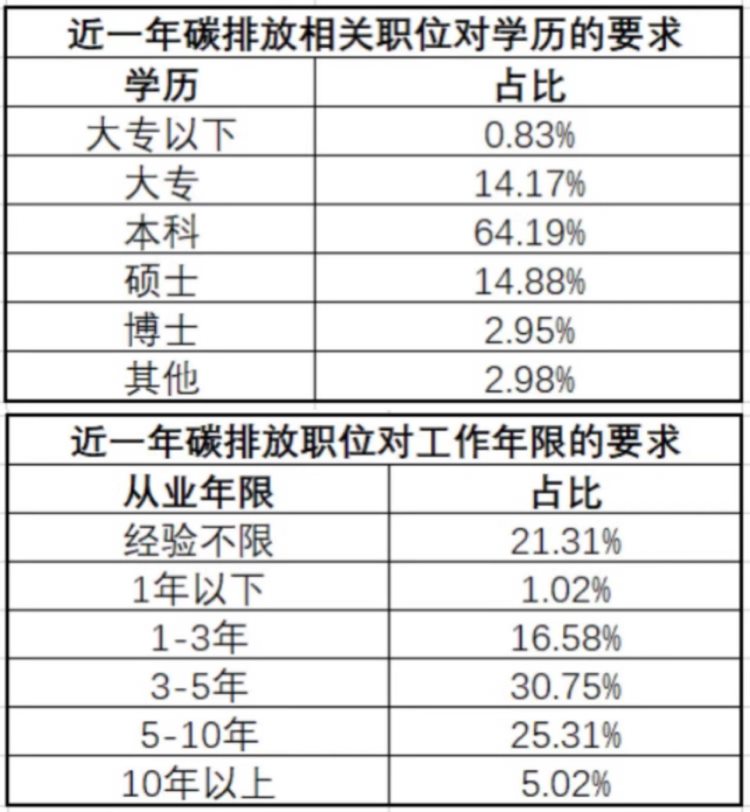 职业速成线上培训成了一门“好生意”，但真的不靠谱