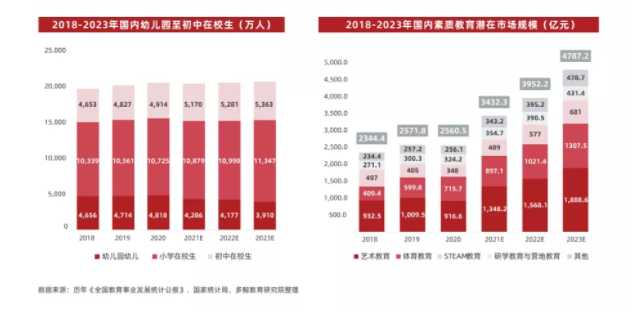 “双减”落地半年，教培机构忙转型：直播、卖货、开餐厅...