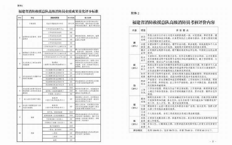 两个《规定》出台！高级消防员、政府专职消防员看过来