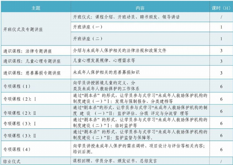 “伴童计划”广州市未成年人保护服务类社会组织专才培训班2022年（第四期）学员招募通知