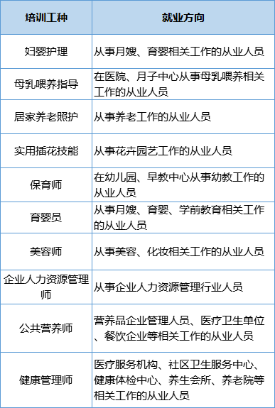 273个职业技能培训班！速来报名→