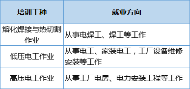 273个职业技能培训班！速来报名→