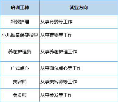 273个职业技能培训班！速来报名→