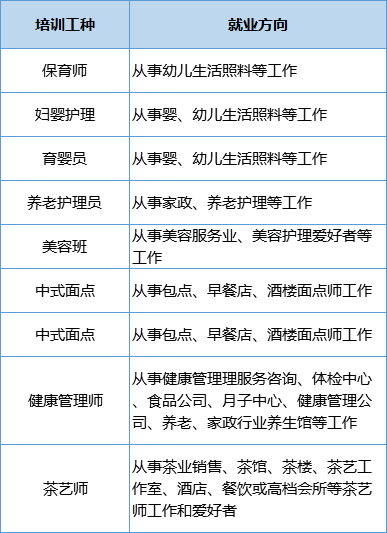 273个职业技能培训班！速来报名→