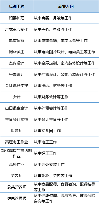 273个职业技能培训班！速来报名→