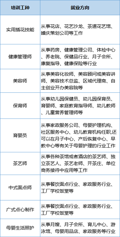 273个职业技能培训班！速来报名→