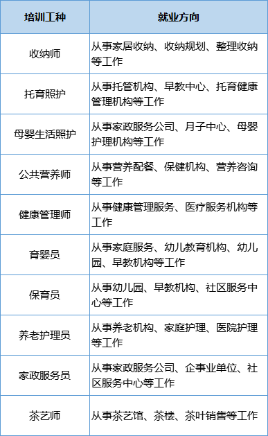 273个职业技能培训班！速来报名→