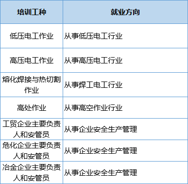 273个职业技能培训班！速来报名→