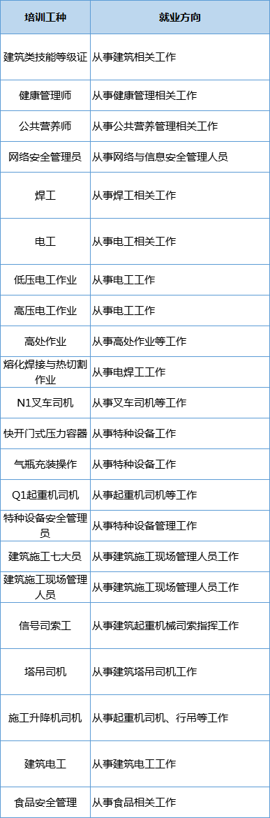 273个职业技能培训班！速来报名→