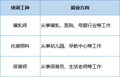 273个职业技能培训班！速来报名→