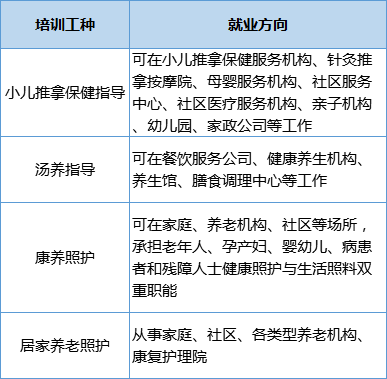 273个职业技能培训班！速来报名→