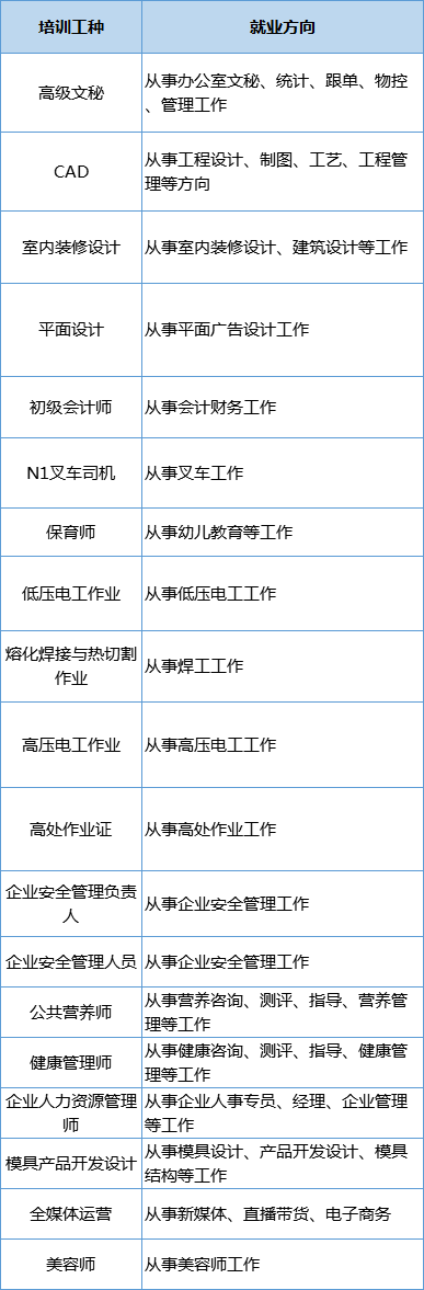 273个职业技能培训班！速来报名→