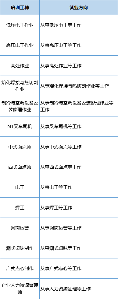 273个职业技能培训班！速来报名→