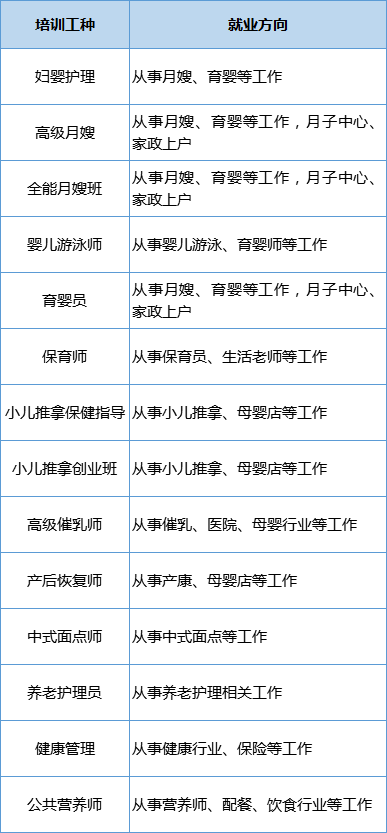 273个职业技能培训班！速来报名→