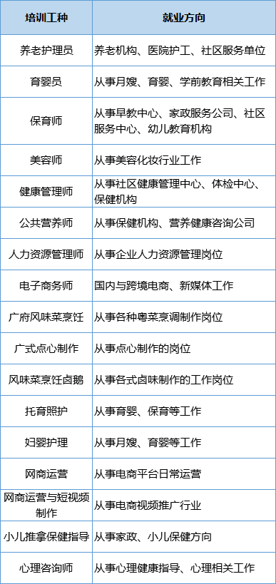 273个职业技能培训班！速来报名→