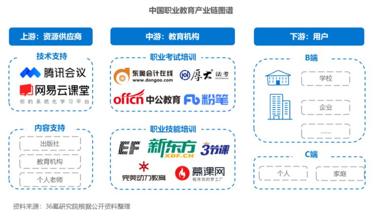 36氪研究院 | 2023年中国职业教育行业洞察报告