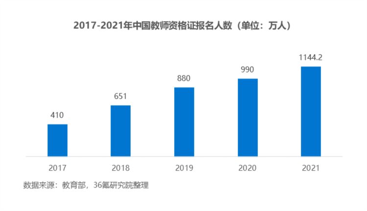 36氪研究院 | 2023年中国职业教育行业洞察报告