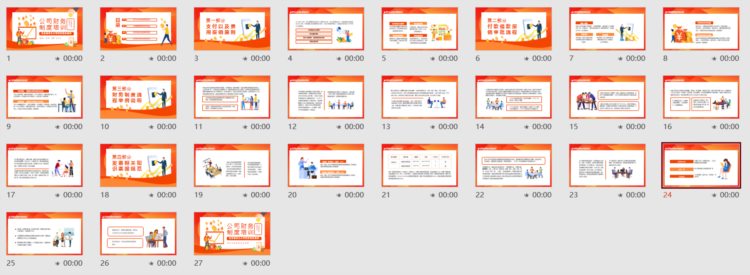 公司财务制度培训课件，全套专业教育教学PPT模板，拿来就用