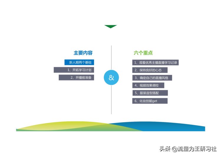 运营知识：网络主播入门指引手册，共计91页