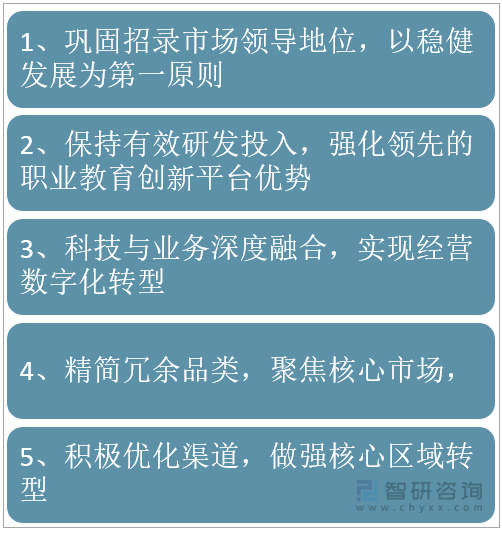 智研咨询发布！教育培训产业现状及趋势(附企业分析——中公教育)