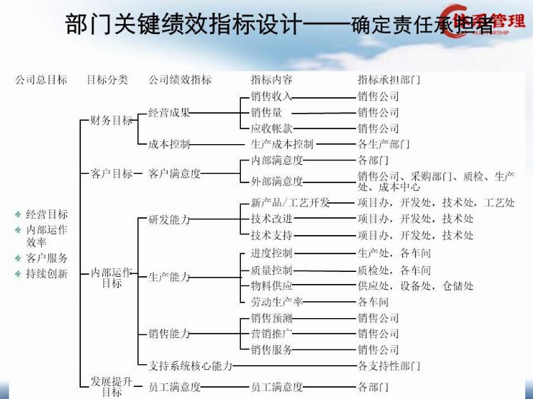 「绩效制度」富士康高级培训课程：绩效管理（93页精讲）