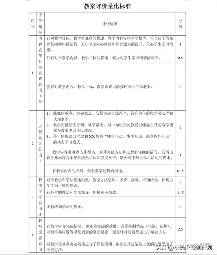 培训机构21个岗位职责及工作流程（可打印版）