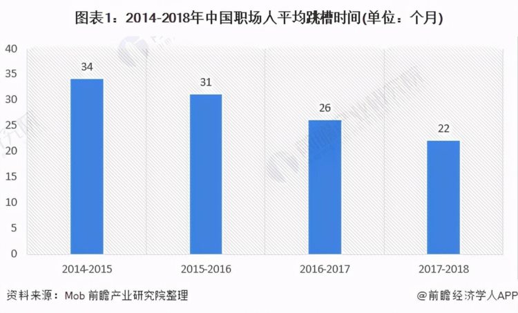 2020年中国职业教育行业市场现状及发展前景分析