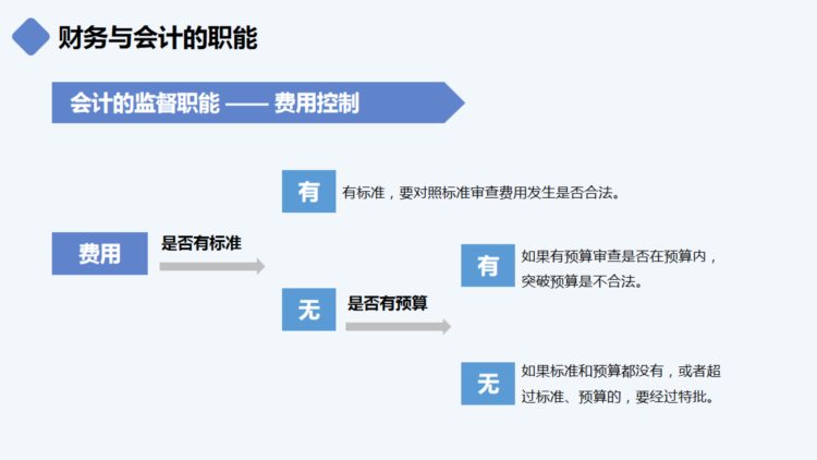 怪不得总监年薪13万，看看他做的财务培训，就明白了