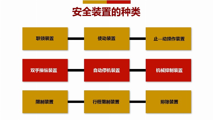 「精品PPT」如何预防机械伤害培训