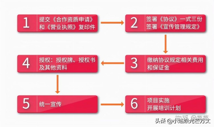 中医药领域技术技能人才培训项目介绍