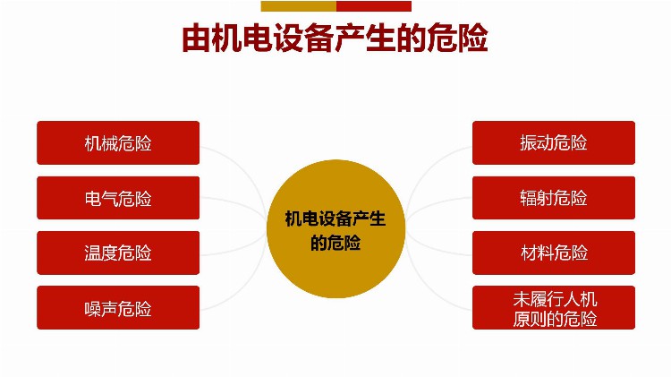 「精品PPT」如何预防机械伤害培训