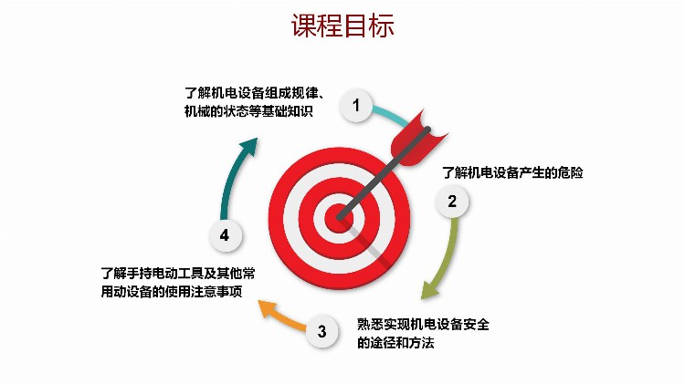 「精品PPT」如何预防机械伤害培训