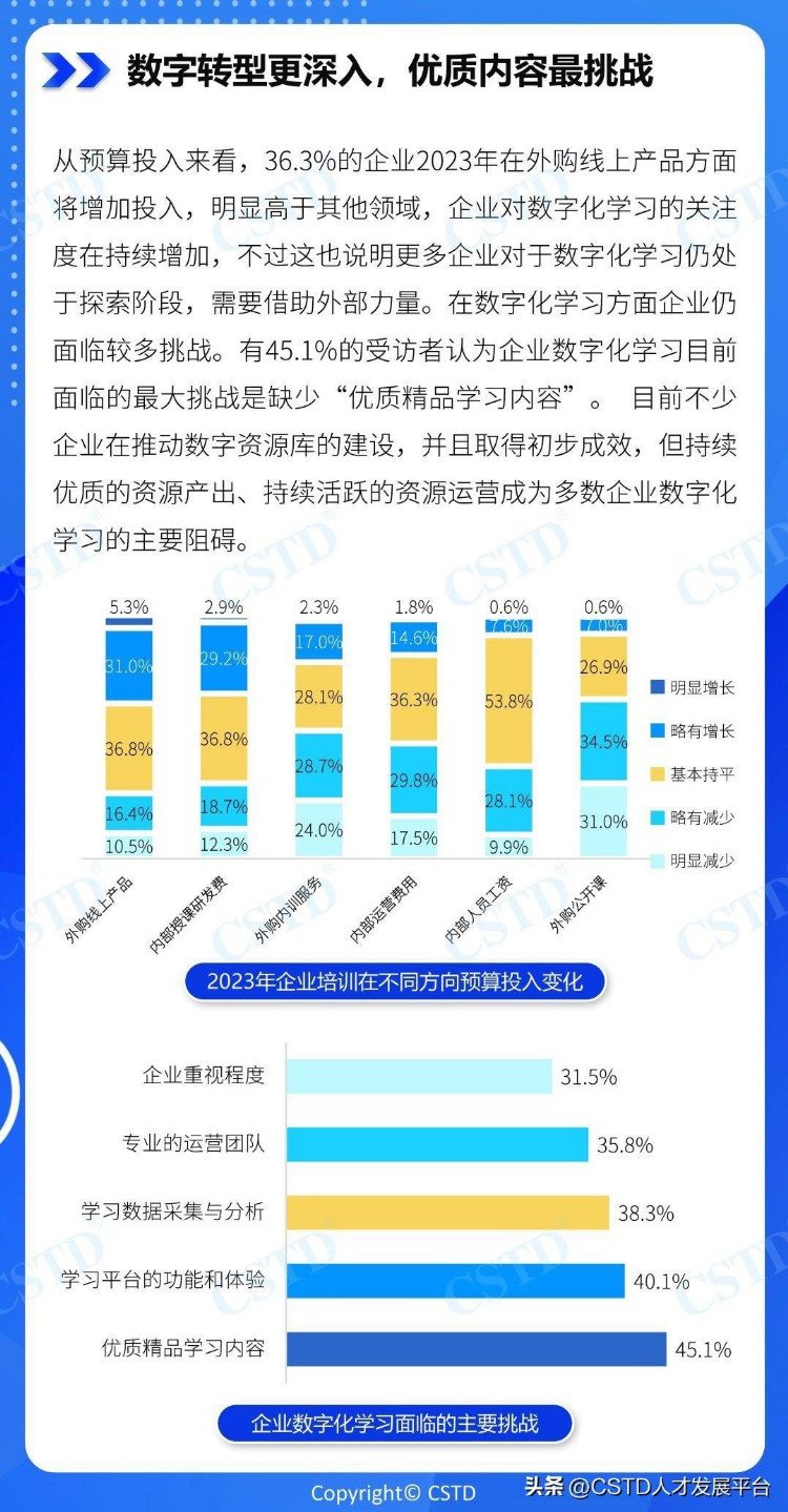 2023中国企业培训行业发展前景调研分析【CSTD年度报告】