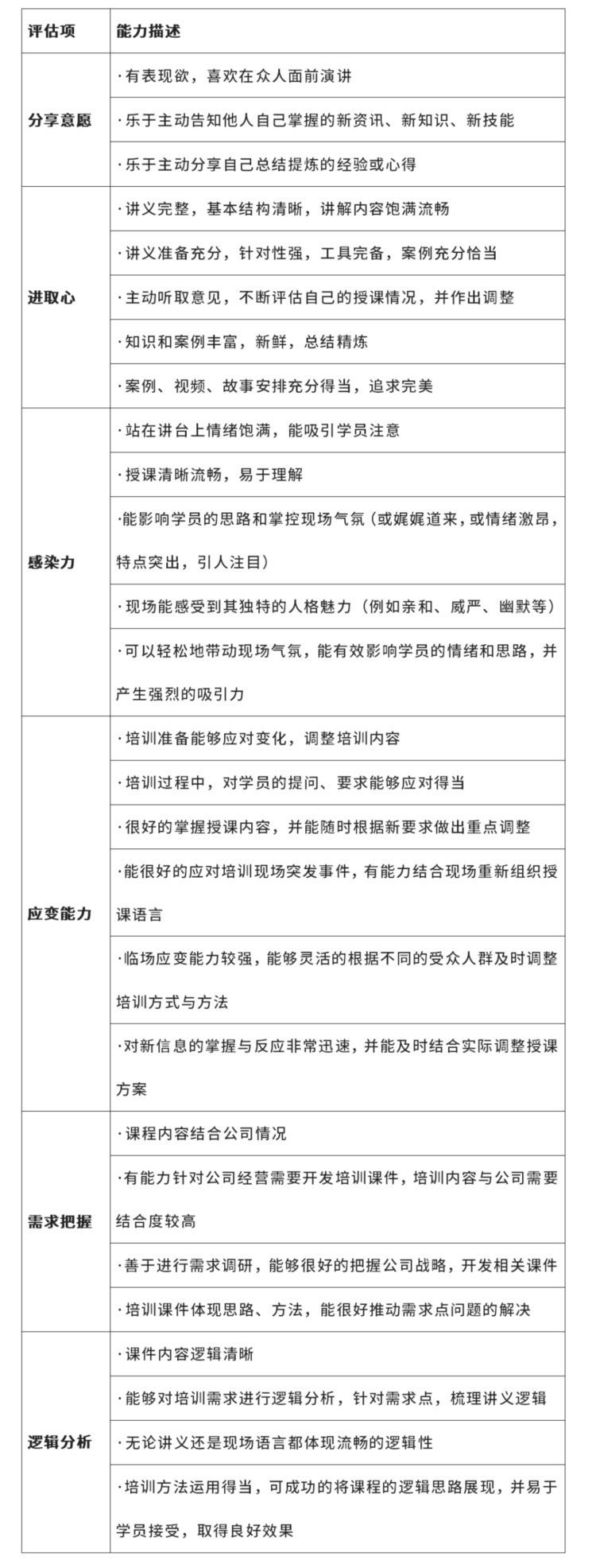 【EduSoho】培训内化，如何从0-1培养企业内训师？