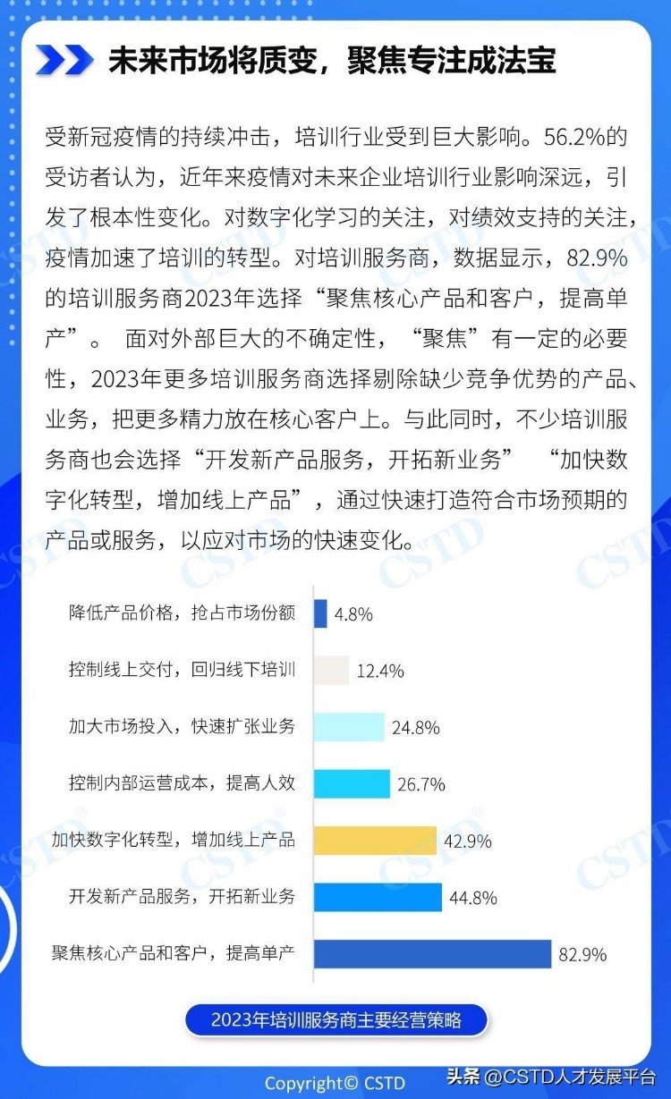 2023中国企业培训行业发展前景调研分析【CSTD年度报告】