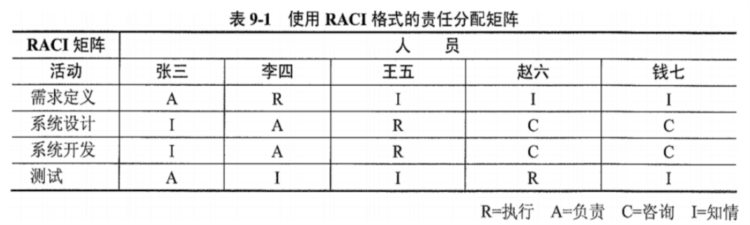 押题：2022.5软考高级信息系统项目管理师论文-人力资源管理