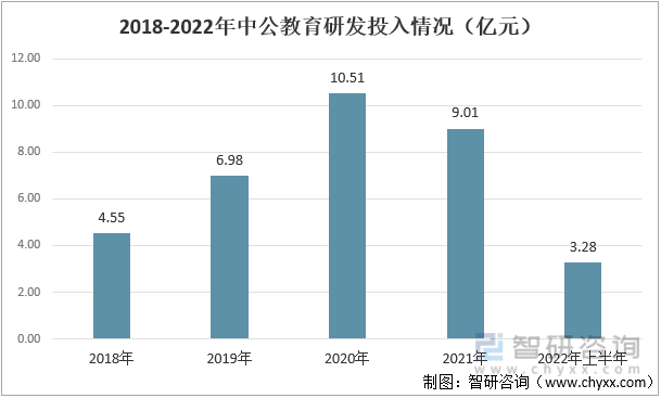 智研咨询发布！教育培训产业现状及趋势(附企业分析——中公教育)