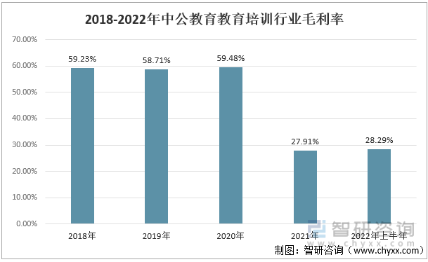 智研咨询发布！教育培训产业现状及趋势(附企业分析——中公教育)