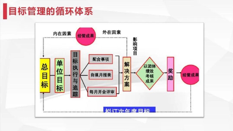 MTP管理培训计划—目标与计划管理（57页完整版）！