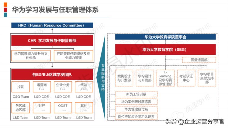 2021年某圈内20家顶级企业培训体系案例含华为/阿里/腾讯/京东