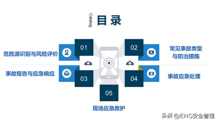 230403-2023企业员工应急培训