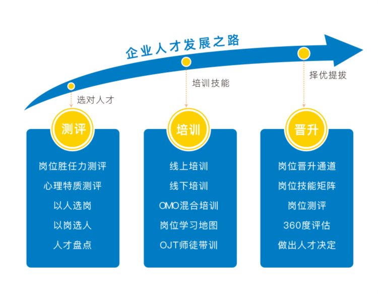 企业培训平台不会用?直接安排落地执行的企业培训系统运营方案!