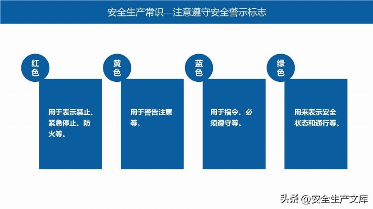 2022新员工岗前安全生产培训