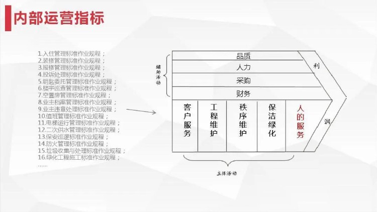 MTP管理培训计划—目标与计划管理（57页完整版）！