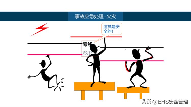 230403-2023企业员工应急培训