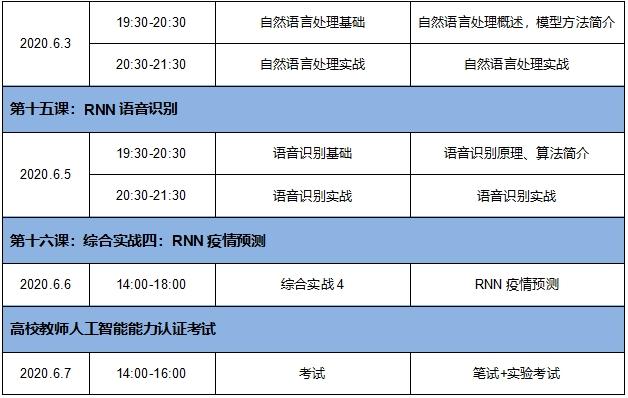 欢迎报名参加“人工智能能力认证(中级)培训”！