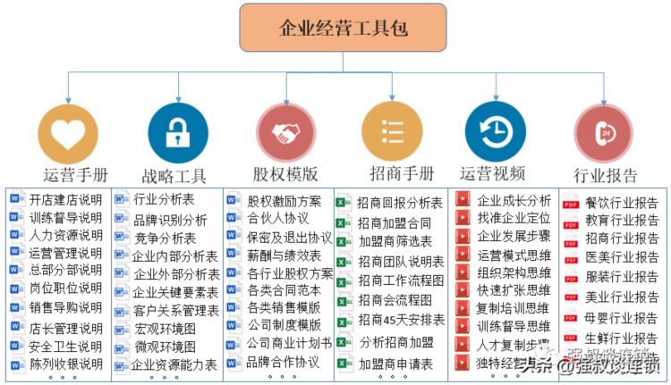 连锁门店的员工培训的五种方法